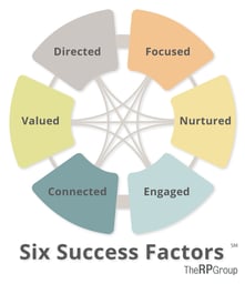 Six Success Factors